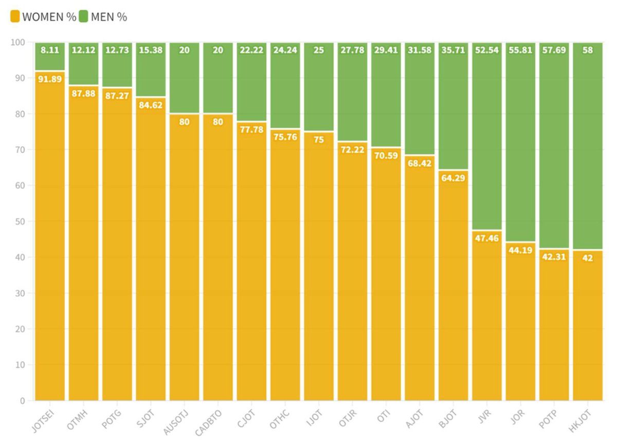 Pablo A. Cantero Garlito tweet media