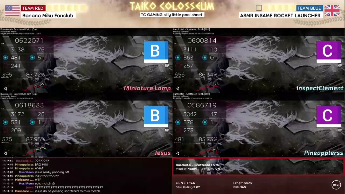 lamp_miniature's tweet photo. didnt beat the speed player allegations :((((

fun match I didnt expect it to be that close!! thx tc staff for hosting:3 https://t.co/QYoRN8SZK1