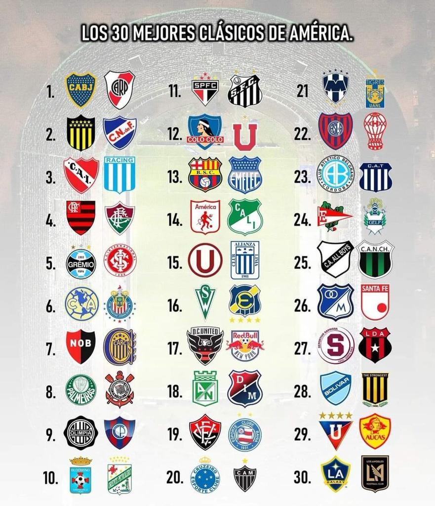 giraltpablo's tweet image. Los mejores clásicos del continente, según un periódico chileno.

¿Opiniones?