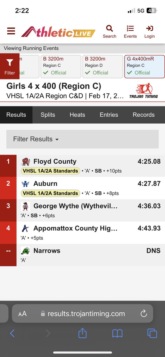 Big night at the Region C/D Championships last night! New PR, state qualified, and finished Region C 500 champion with a time of 1:24.25! Also placing 4th in our 4x200 team and 2nd in our 4x400 team with a new school record of a time of 4:27.87