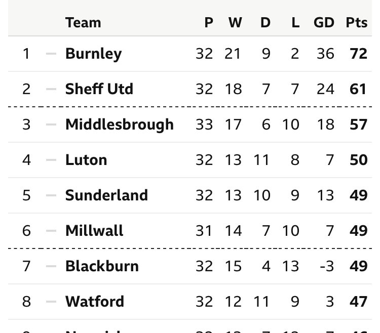 Twe12thman Boro🇦🇹 tweet media