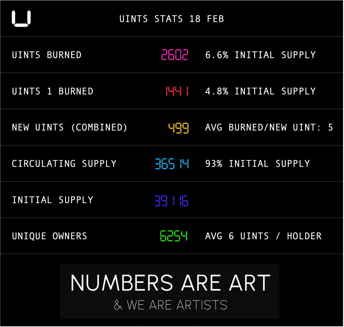 UINTS initial status: combining went live 17 hours ago. Initial stats. #UINTS #UINTSNFT <a href="/parkthomp/">parker</a>