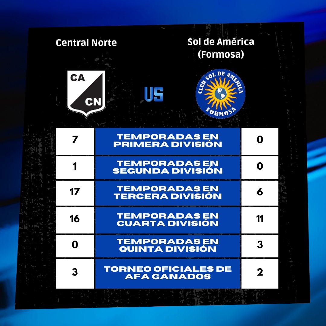 Torneo Federal A tweet media