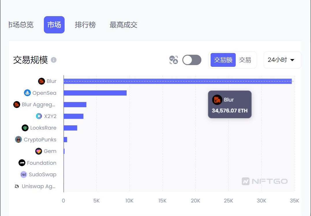 谁赢了无所谓
sudoswap凉了就行