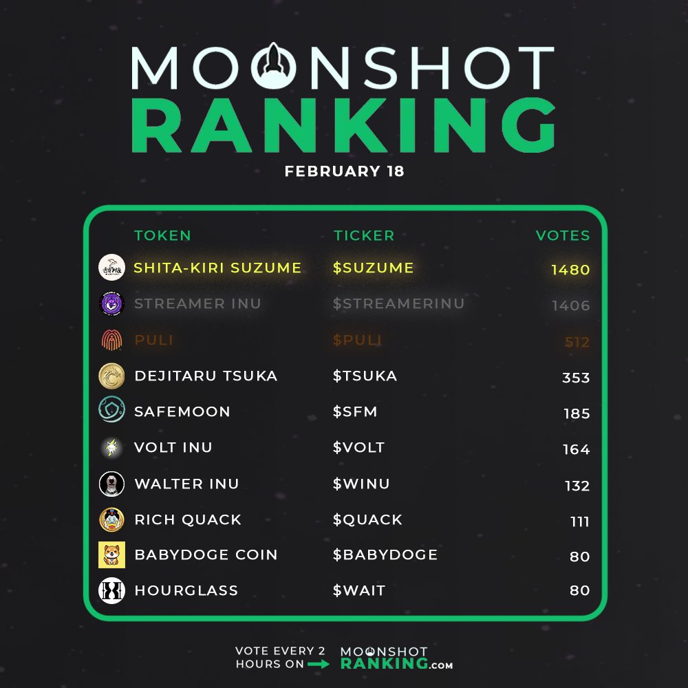 The Great Moonshot tweet media