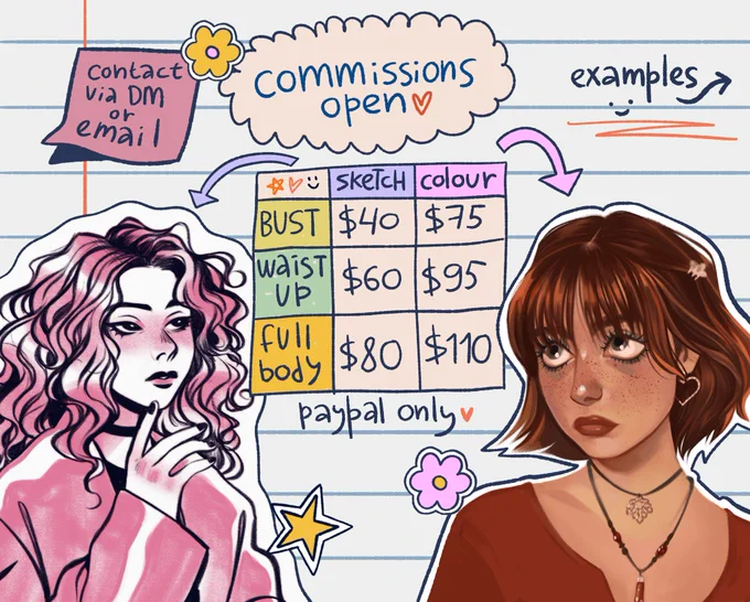 Yay a new commission post🐱💕 