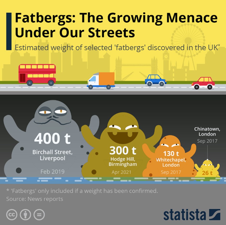 RedFox047's tweet image. #DontFeedTheFatberg! 
Icebergs are melting but the fatbergs get fatter. 
Bin it, don't block it &amp;amp; TOGETHER we can make a difference. #SocialChange
 
#B329LeadershipChallenge #AlphaGroup @RobertSullivan @SarahCo54826541 @mrrobcoles @rosebudbond @rkccc4 @MarcoFruttero1
