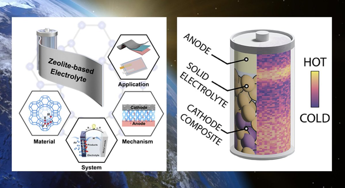 It’s #nationalbatteryday ! Check out these Perspectives in @PRXEnergy from Wolfgang Zeier’s group @ZeierLab and Jihong Yu's group on solid state #batteries #openaccess #icymi 🧵