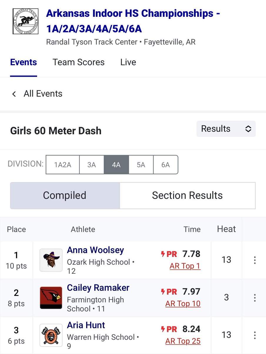 Congratulations <a href="/AnnaWoolsey5/">Anna Woolsey</a> 

4A State Champ
60 Meter Dash