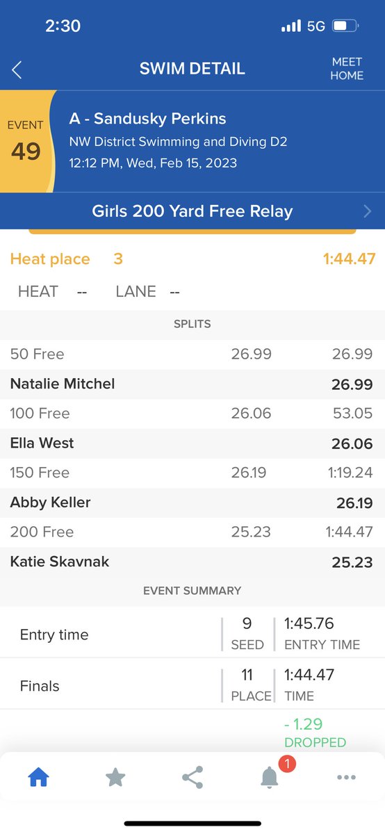 PerkinsSwimming's tweet photo. Big time drops from our relays competing at District this week! Great season Pirates! @PerkinsATH @PerkinsHigh https://t.co/xlQn9N3S5b