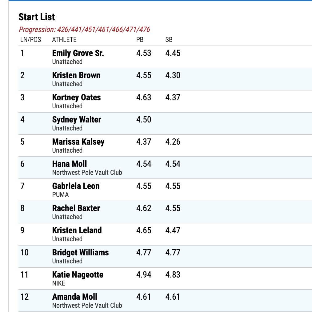 Pole Vault Power on Twitter "USATF Indoor Championships women's pole