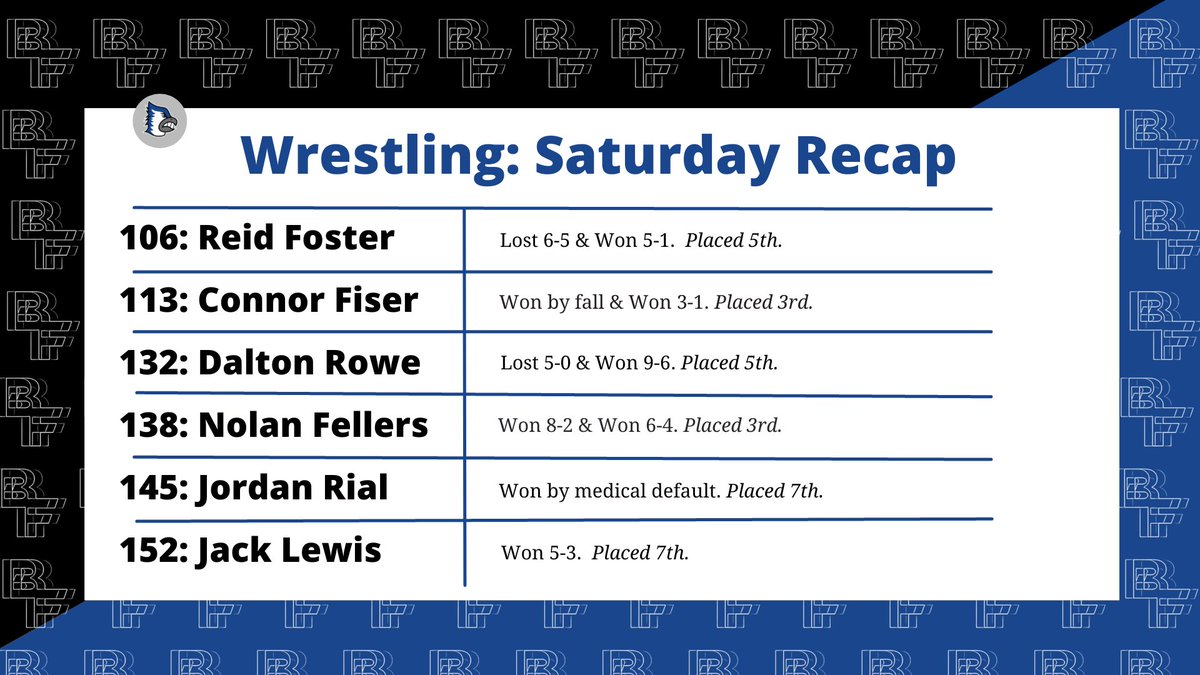 Bluejay Digital tweet media