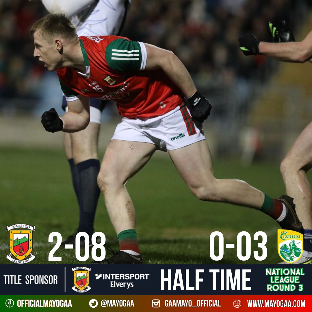MayoGAA's tweet photo. Half Time score here at Hastings insurance MacHale Park in the Allianz football league Division one.

#mayogaa https://t.co/agpST8qnYL