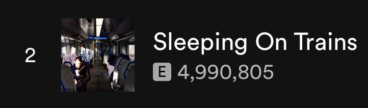 JMarriottHQ's tweet photo. 🚨ATTENTION ALL 🚨

Sleeping on trains is 9,195 Spotify streams away from 5 Million streams! 

Stream the hell out of Sleeping On Trains, and lets get it to 5 Million streams by midnight on Tuesday, in time to celebrate the beginning of the tour on Wednesday!
#sleepingontrains https://t.co/1W0GPfDpew