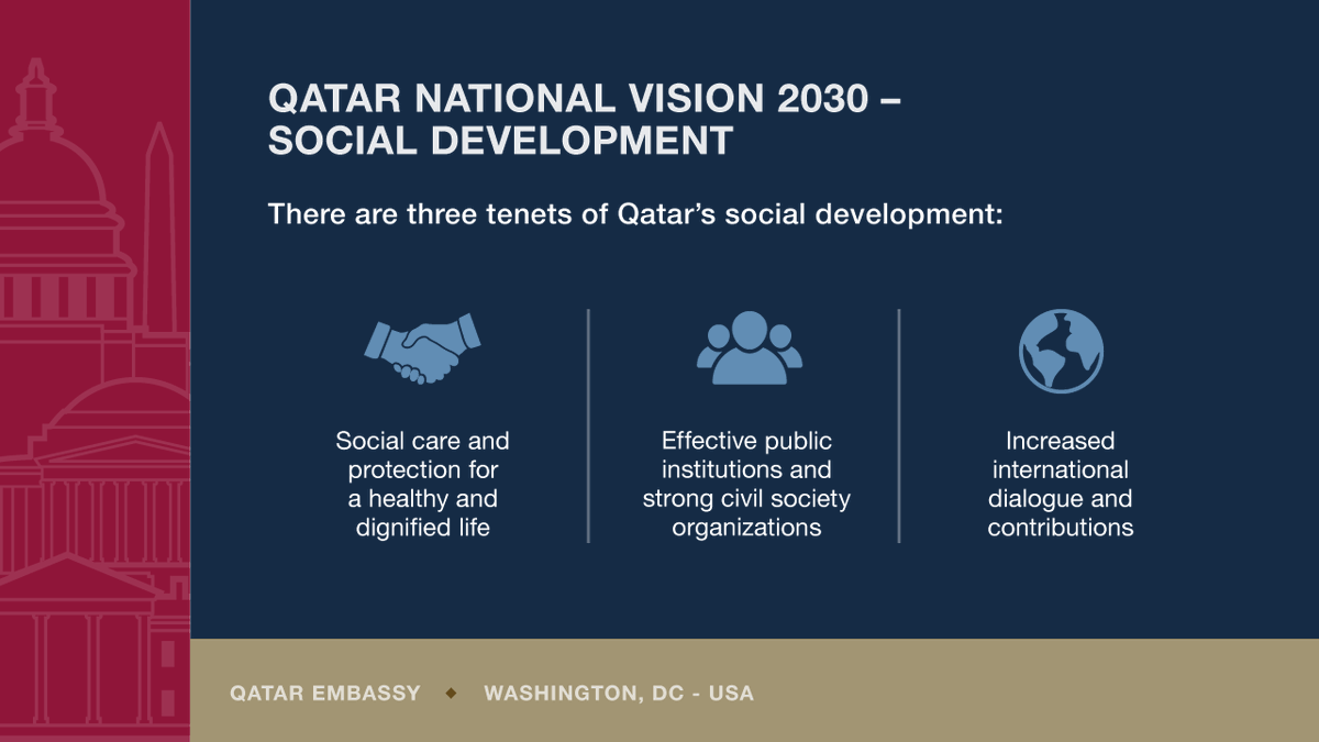 Qatar Embassy USA on Twitter "The QNV2030 prioritizes social