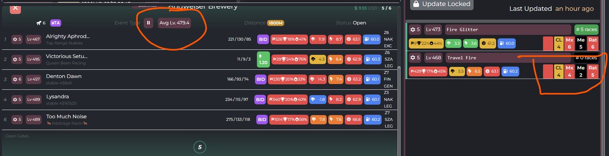first circled is the field avg level
on the right side here we have
1st square is enter indicator dot
2nd Current level rank
all the other ranks are the same as before

SN PRO