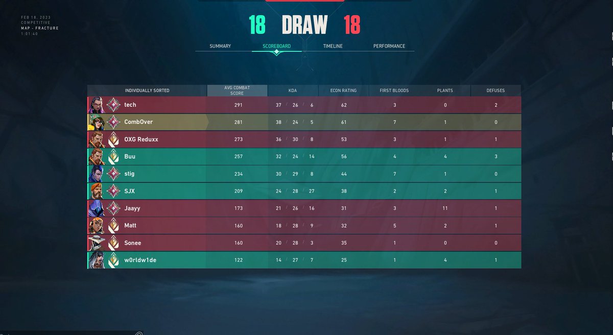 OfficiallyComb's tweet image. ain't no way chief, was actually having so much fun