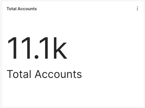 I am thrilled to share that our new wallet service, HamroPay, has received an overwhelming response from users. In just 24 hours of launching, more than 10K+ users created their wallet accounts - far exceeding our expectations for the launch day.