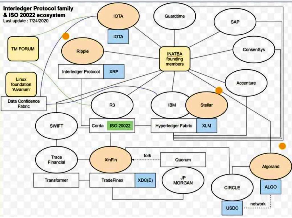 mason-versluis-on-twitter-iso20022-coins-exposed-xrp-xlm