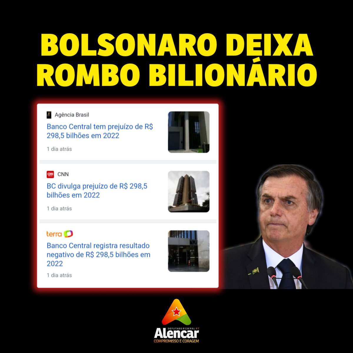AlencarBraga13's tweet photo. A gestão incompetente e corrupta de Jair Bolsonaro e Paulo Guedes deixou o governo com um rombo de R$ 298,5 BILHÕES no Banco Central em 2022. O tesouro vai ter que aportar mais de R$ 30 bilhões para bancar esse prejuízo. E aí, Roberto Campos Neto? Qual foi o problema, dessa vez? https://t.co/XwWtBhFmeE