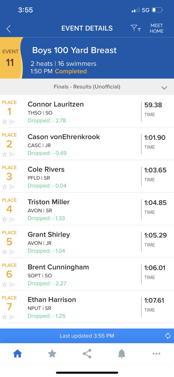 4th and 5th in the 100 Breast. #waroriole