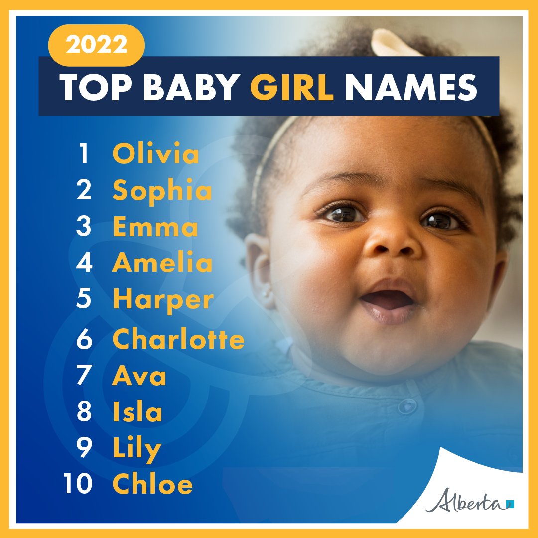 Vibrant Most Popular Girl Names 2022 Moment Concept Vibrant Most Popular Girl Names 2022 Moment Concept