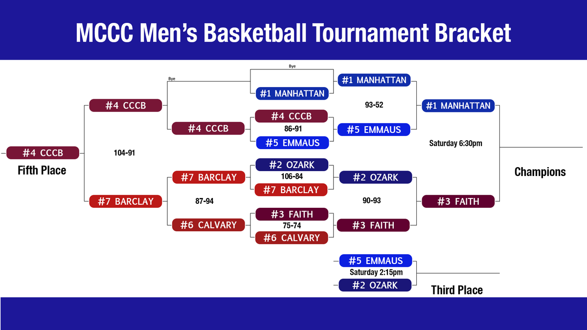 Barclay College tweet media