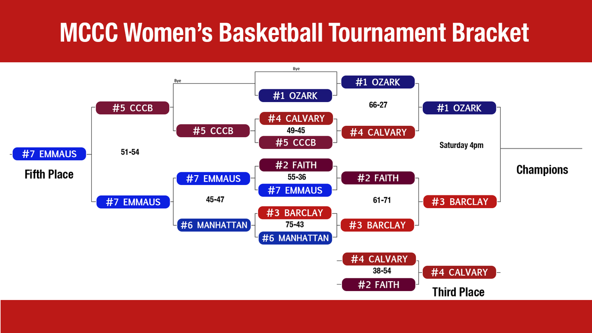 Barclay College tweet media