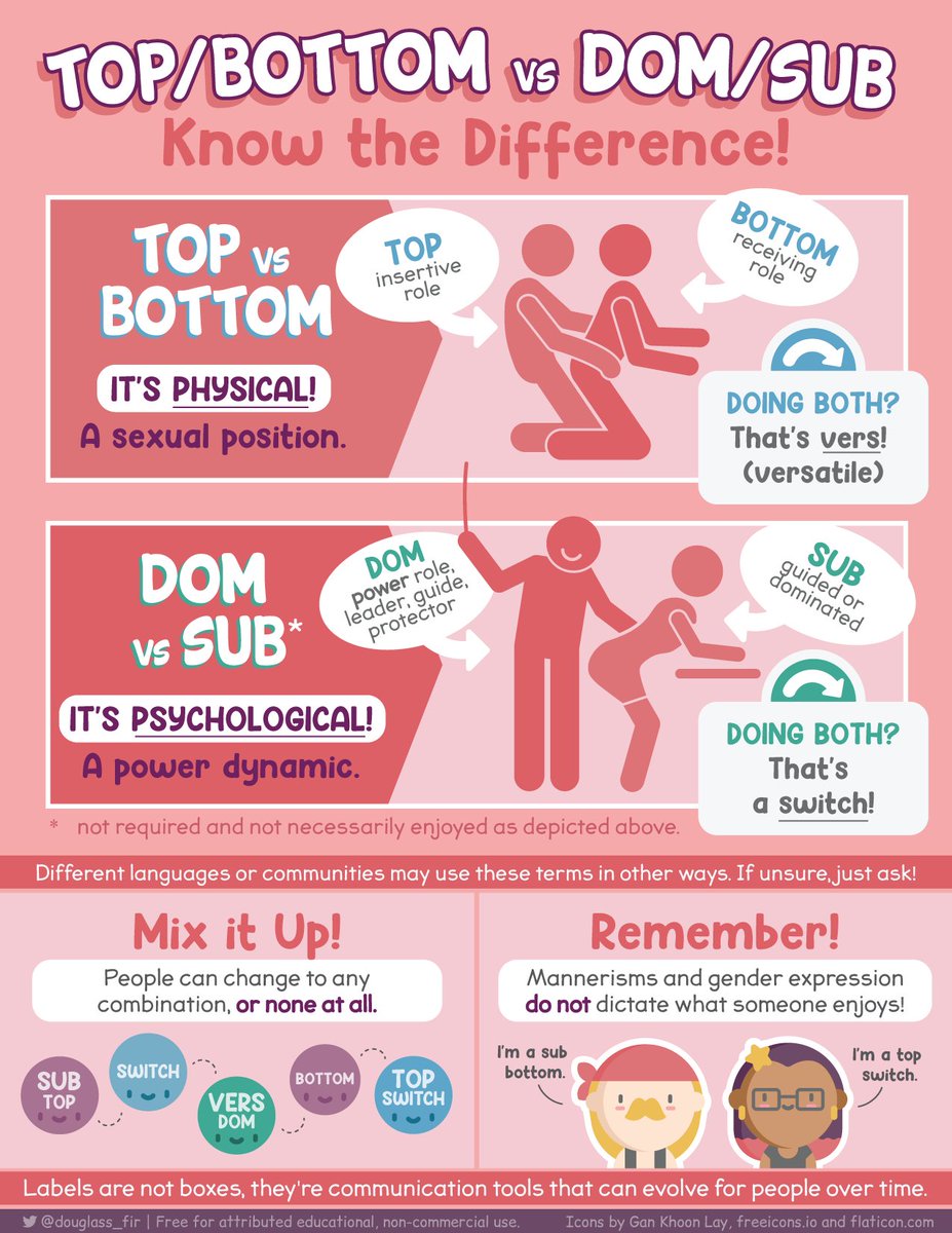 AlejandraIsGlam's tweet photo. Here's a good way to explain the difference if you aren't sure 😊 https://t.co/OiFjBWjDTC