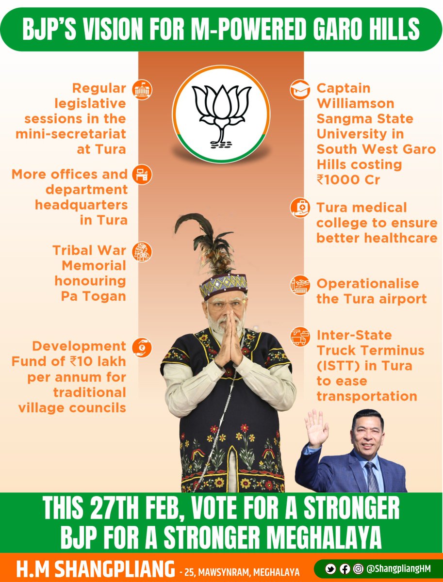 ShangpliangHM's tweet image. For holistic development of Meghalaya, vote for BJP 🪷

#StrongerBJPStrongerMeghalaya 
#MeghalayaWithModi
#ModiForDevelopment