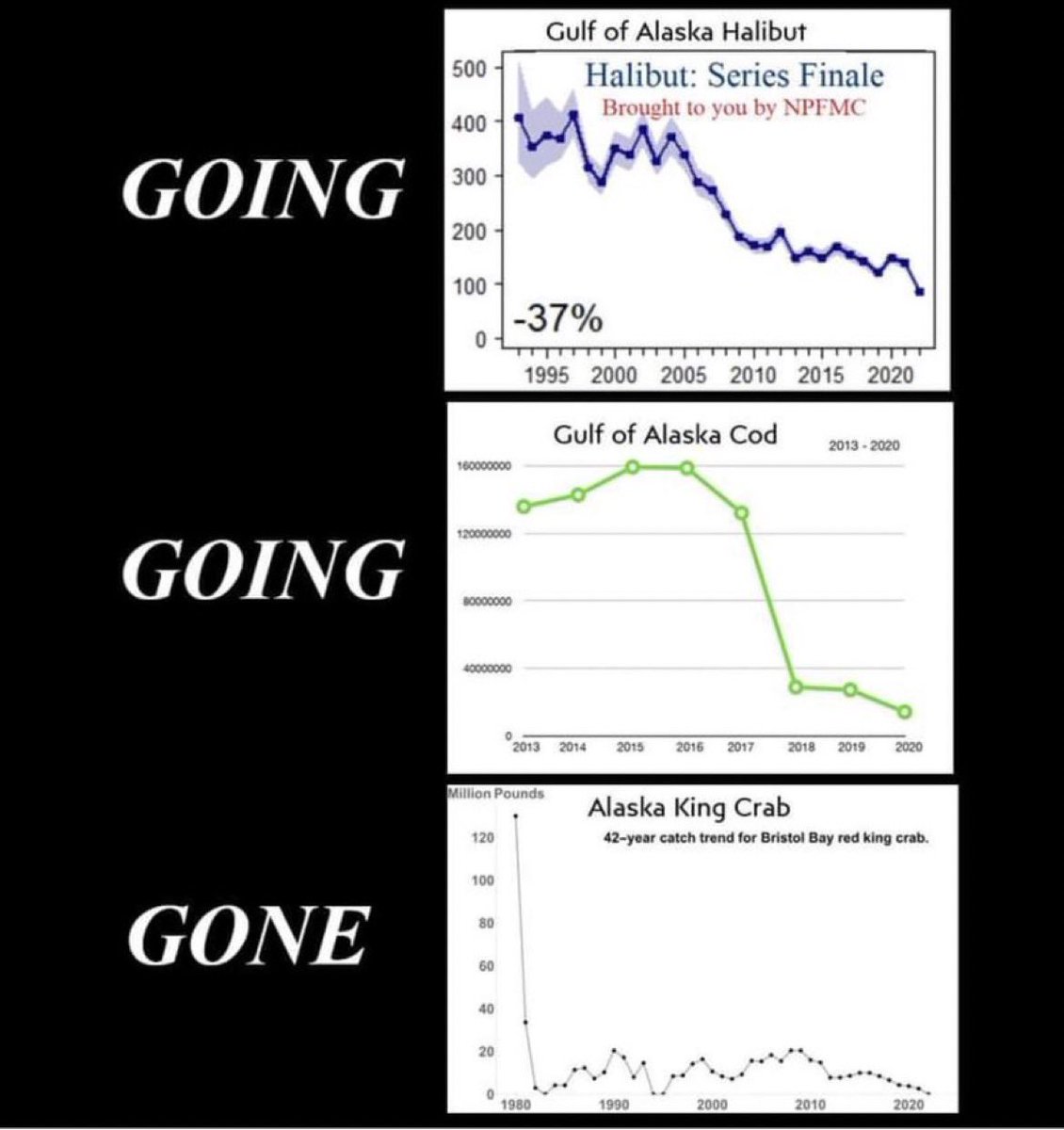 Trawler_Bycatch's tweet photo. The reason for the overwhelming amount of conflict in Alaska’s fisheries management is because @NOAAFisheries and @NorthPacificFMC allowed the situation to get out of control. https://t.co/MePIk4QENa