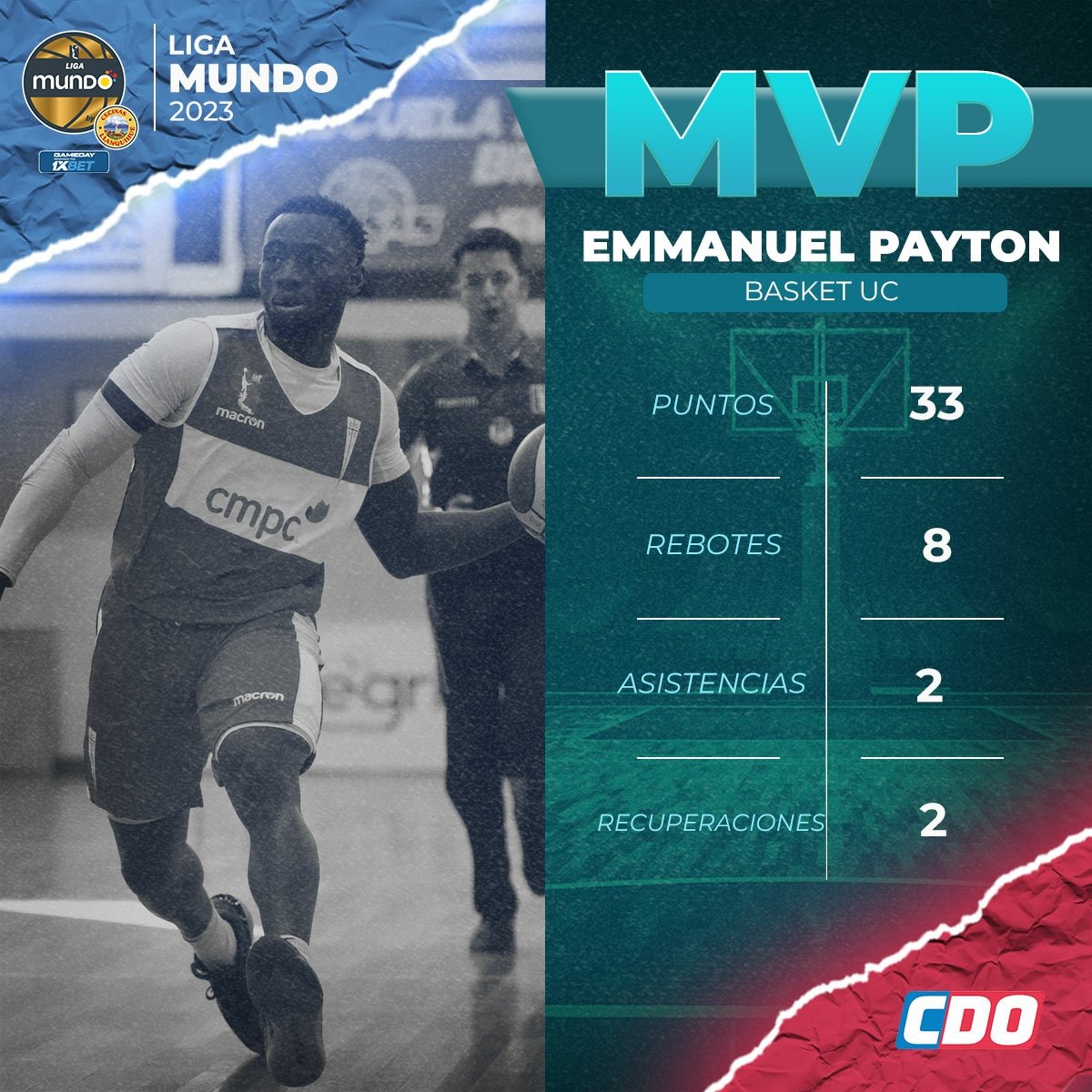 canal_CDO's tweet photo. Emmanuel Payton es el Jugador Mundo más rápido y estable en el triunfo de Basket UC sobre Deportes Castro.

#LNBXCDO #LNBGameday1xBet #CDO #CDOmas #DijisteFibra #Mundo #LigaMundobyCecinasLlanquihue https://t.co/csLlyhyIUB