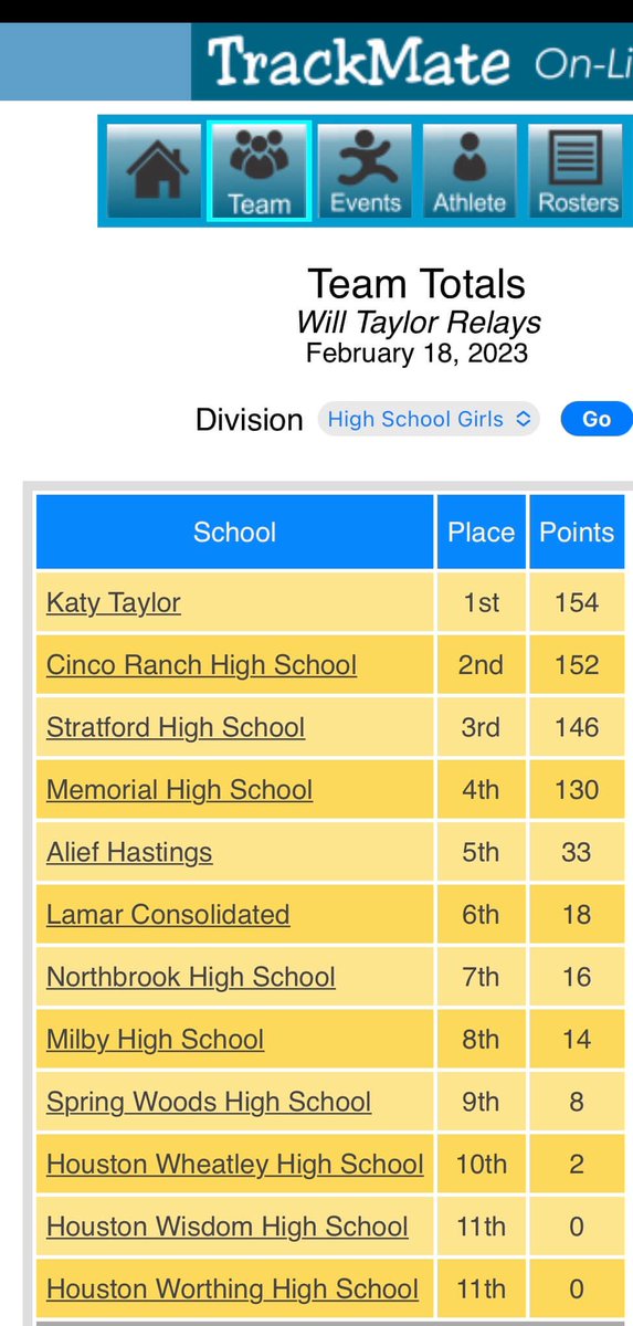 THS XC/Track & Field tweet media