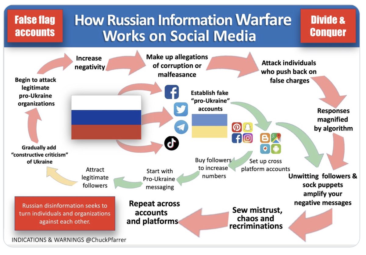 Chuck Pfarrer | Indications & Warnings | tweet media