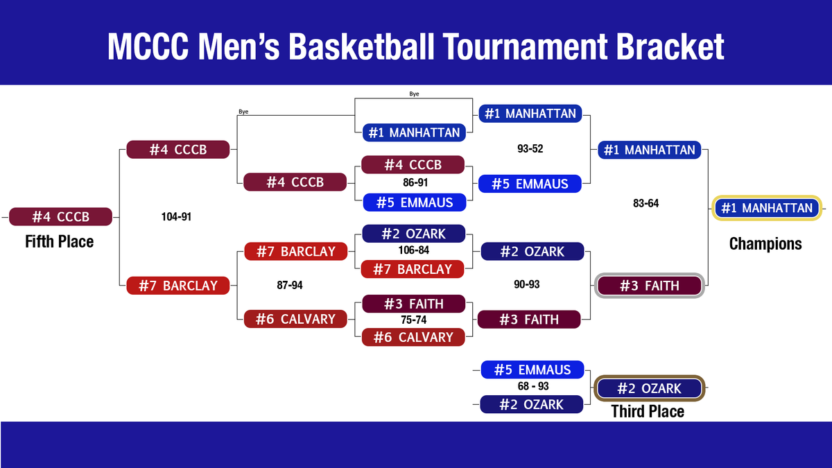 Barclay College tweet media
