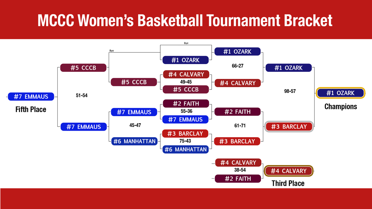 Barclay College tweet media