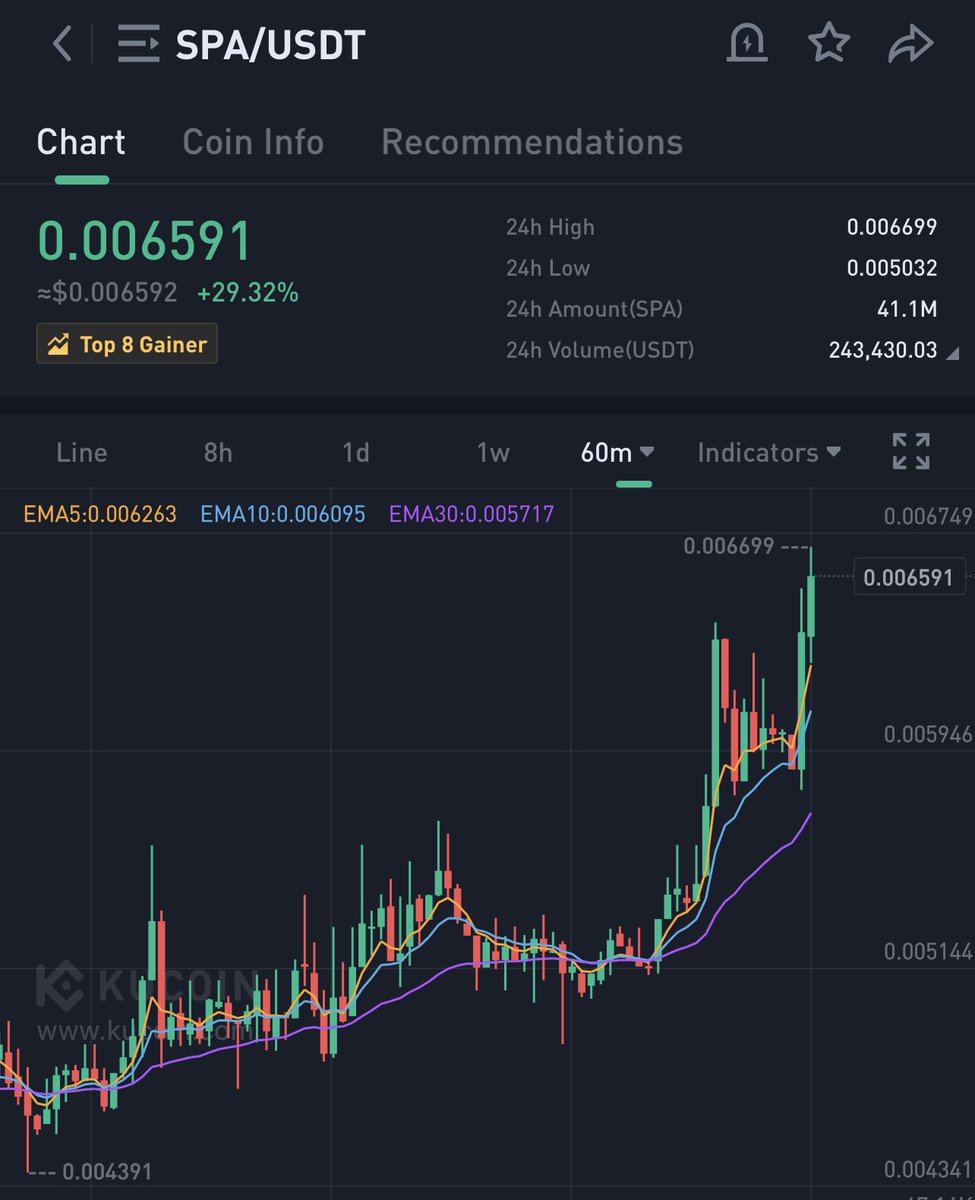 KMvision $btc $dot $uni $inj #fartcoin tweet media