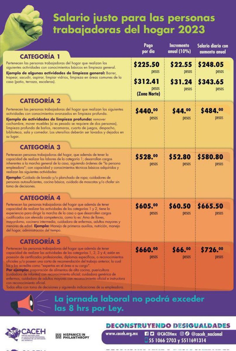 Salario justo para las trabajadoras del hogar 👇🏻👇🏻👇🏻👇🏻👇🏻