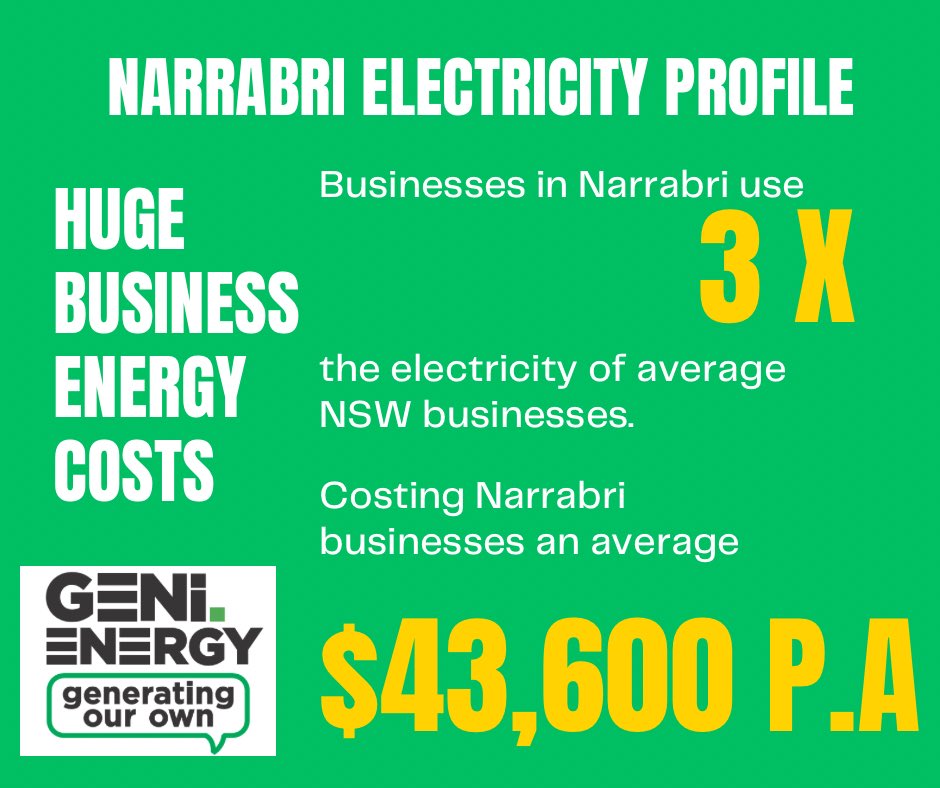 Find out more about what’s going on in the northwest geni.energy/blog #ruralbusiness