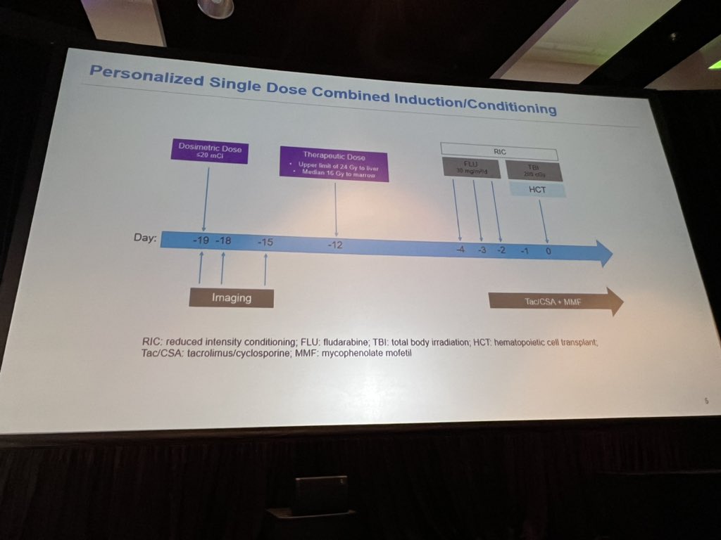 #tandem23 #bmtsm Giralt for Gyurkocza: LBA3: Ph3 SIERRA trial of Iomab-B (131I anti-CD45, apamistamab) followed by alloHCT vs induction chemo then alloHCT in CR (crossover allowed in those not achieving CR w chemo). Age 55+, N=153. All pts had &gt;5% AML blasts at entry. 1:1 rand.