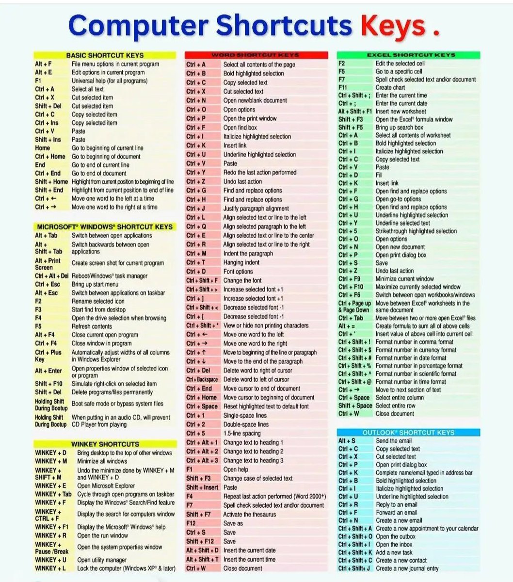 ildayelt's tweet photo. Computer Shortcuts #Keys
#Excel
#Outlook
#Microsoft #Windows
#winkey
#BasicShortcuts
#Word #MicrosoftWords https://t.co/YXfKv8fJGb
