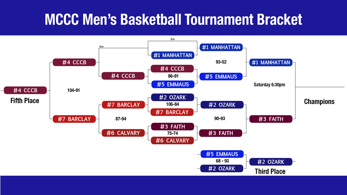 Barclay College tweet media