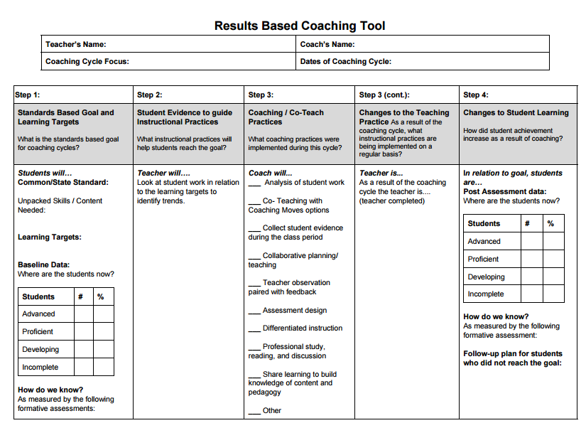 TCEA's tweet photo. 🌀3 Models Of Instructional Coaching PLUS Get this Free Coaching Tool🌀

https://t.co/b7OStxhTQg
#educoach #edutwitter #k12 https://t.co/qFhgUvDOHv https://t.co/BJE5deMBnM