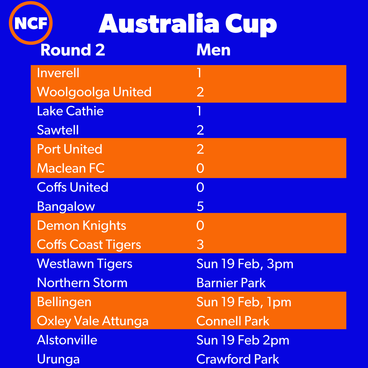 North Coast Football (NCF) tweet media