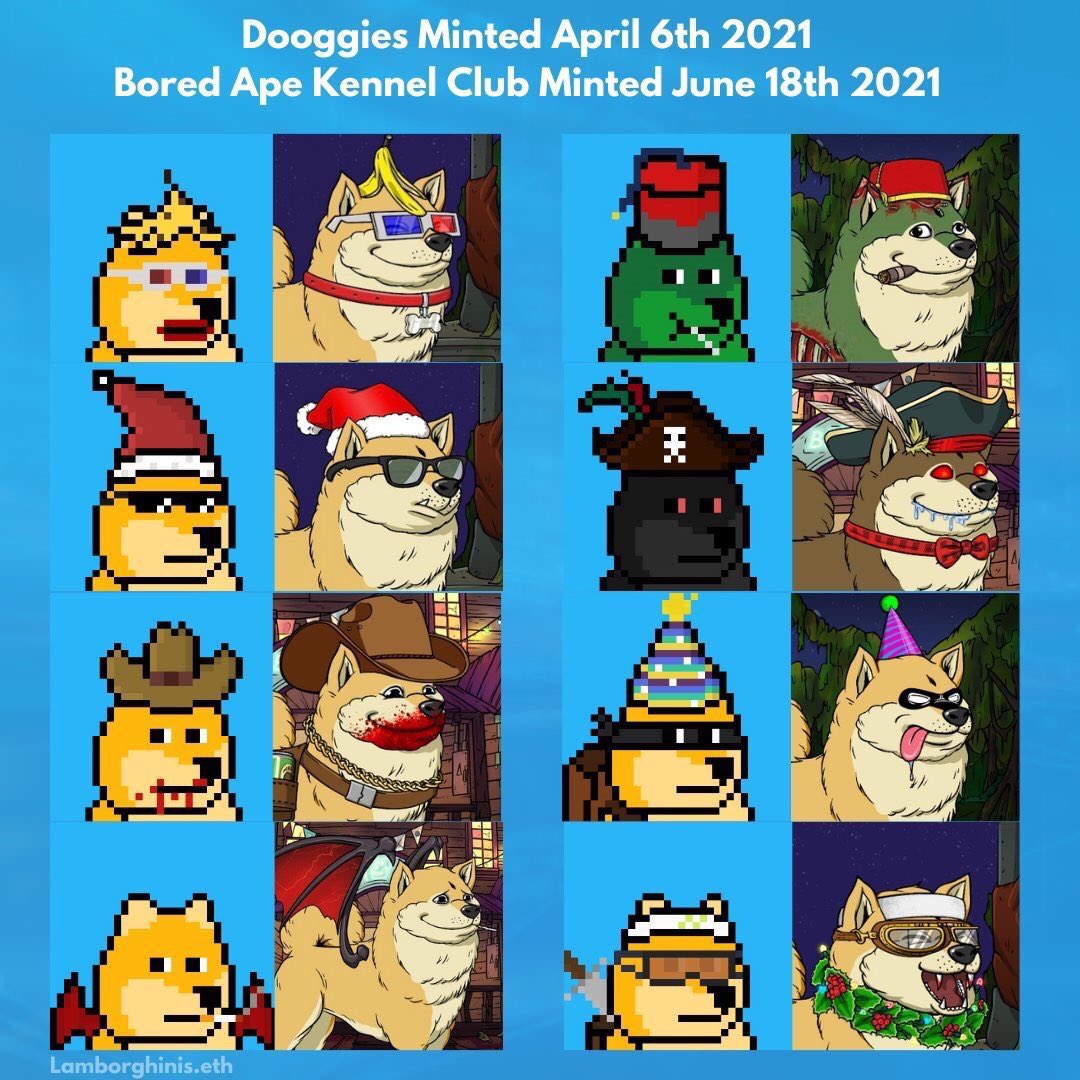 $130,000,000

The market cap of this project

The most lucrative copy paste in history