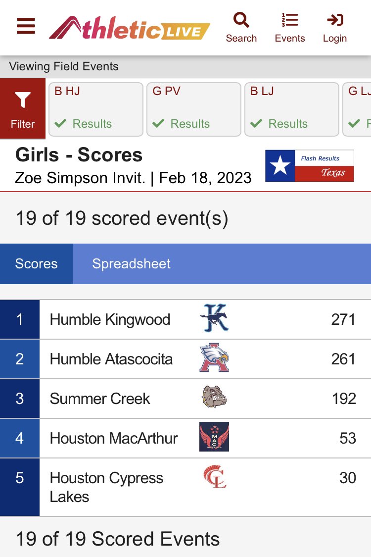 kingwoodxctf's tweet image. Varsity gets the team championship at the Zoe Simpson Invitational!