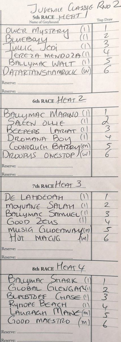 Interesting trap Draw for Round 2 of our Greyhound &amp; Pet World #JuvenileClassic next Friday night 🤩

<a href="/BarkingBuzz/">Barking Buzz (GRI)</a> <a href="/betbrowne2015/">betbrowne.com</a>