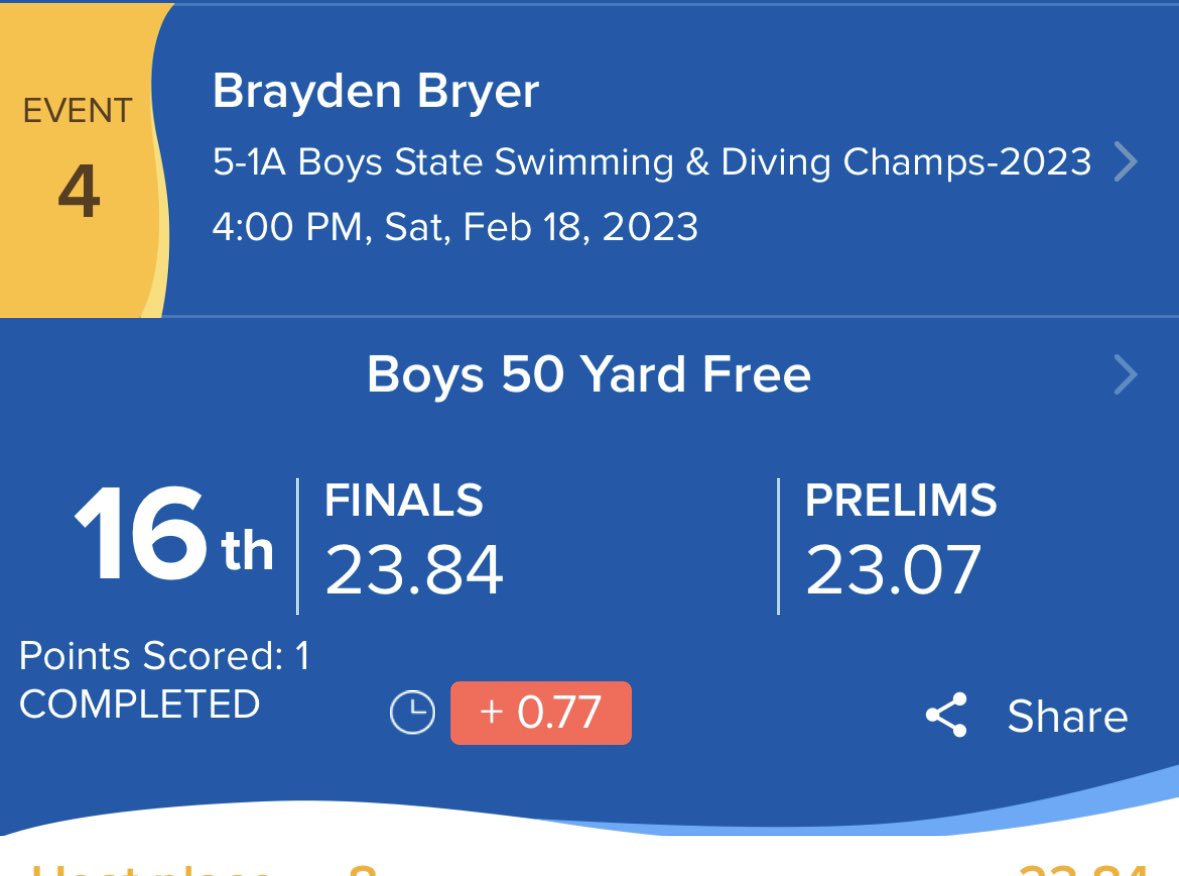 STASwimDive's tweet photo. 2023 State: Senior Brayden Bryer takes 16th place in the 50 Free! https://t.co/uCU6yfacl3