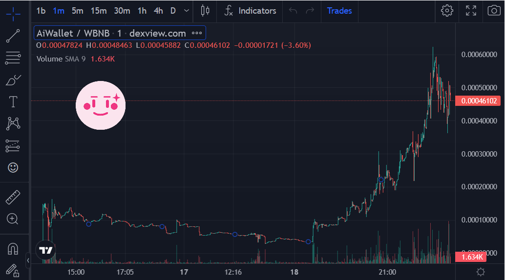 PinkSale (Pink Ecosystem) tweet media