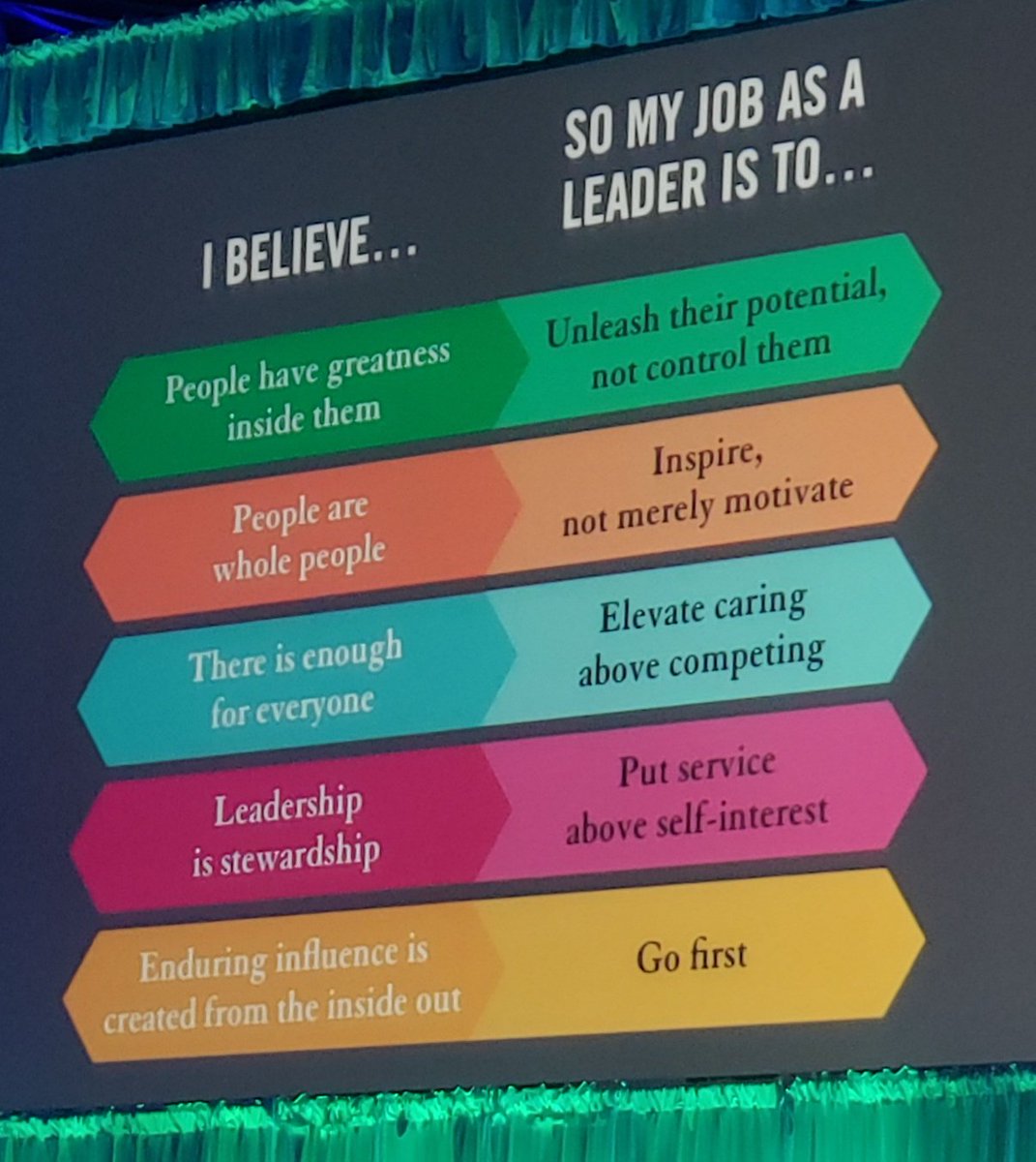jhdoubleu's tweet image. TRUST &amp;amp; INSPIRE: At @AASAHQ #NCE2023, members of the @hcsstudentsvcs team shared some of the great things we&apos;re doing in @HarnettCoSchool w/ conference attendees. Great job team! 👊🏾 #UnleashingPotential #InspiringLeaders #LeadershipMatters #TheBestofHCS #ActionsSpeak